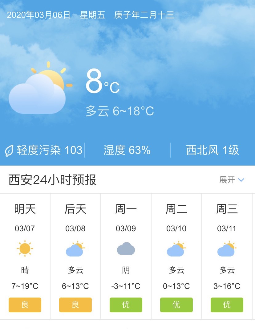 西安一周天氣預(yù)報(bào)及氣象分析，西安一周天氣預(yù)報(bào)及氣象詳解