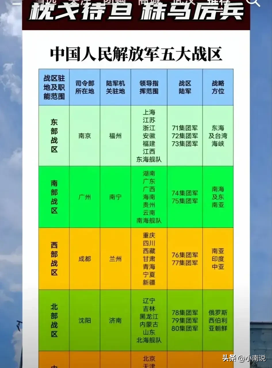 中國各戰(zhàn)區(qū)兵力分布及哪個戰(zhàn)區(qū)兵力最多，中國各戰(zhàn)區(qū)兵力分布揭秘，揭秘哪個戰(zhàn)區(qū)兵力最強盛